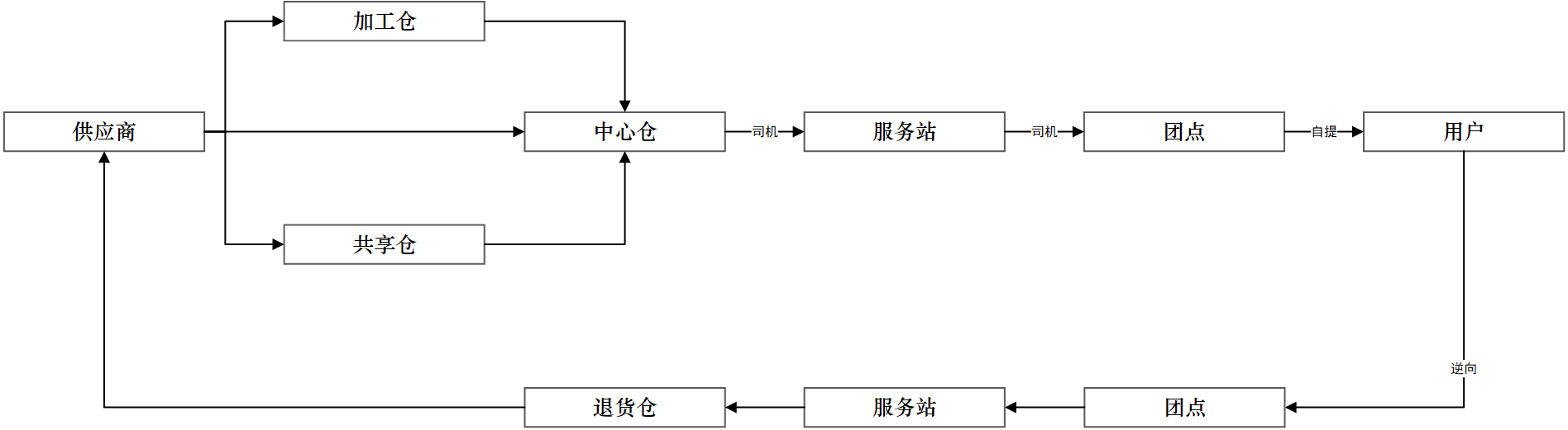 产品经理，产品经理网站